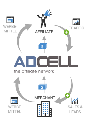 Adcell Schemata Publisher