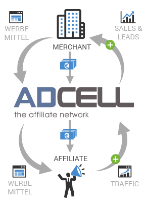 Adcell Schemata Advertiser